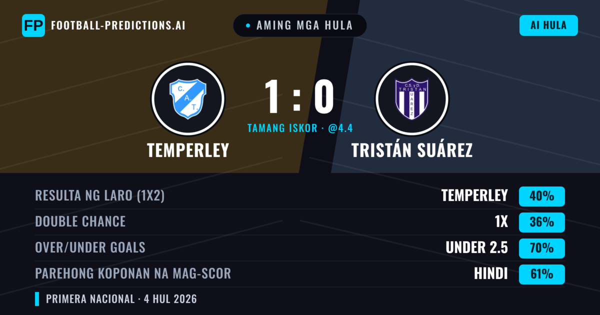 Aming mga hula: Temperley vs Tristán Suárez — Temperley — Manalo (40%); Under 2.5; Parehong magbubuo: Hindi