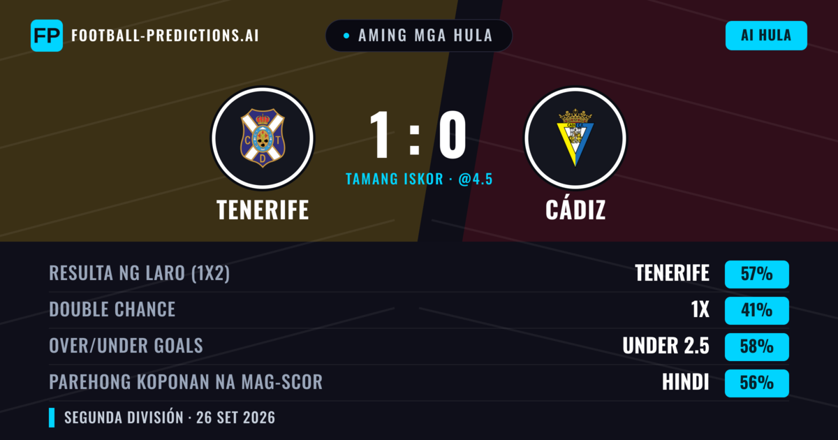 Aming mga hula: Tenerife vs Cádiz — Tenerife — Manalo (52%); Under 2.5; Parehong magbubuo: Hindi