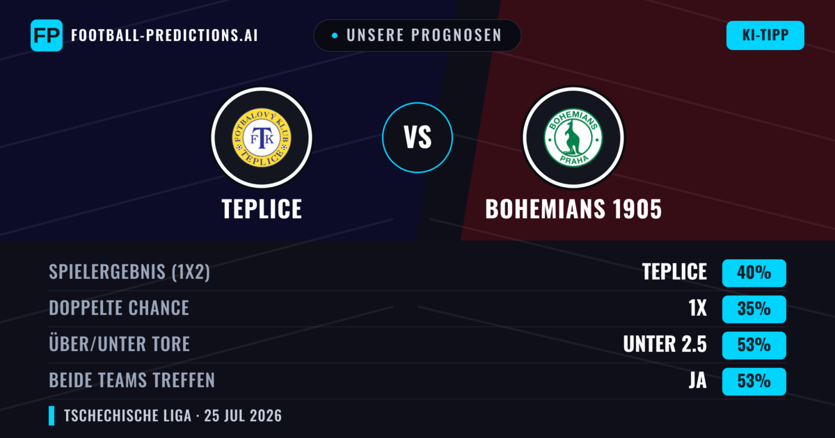Unsere Prognosen: Teplice vs Bohemians 1905 — Teplice — Sieg (43%); Unter 2.5; Beide treffen: Ja