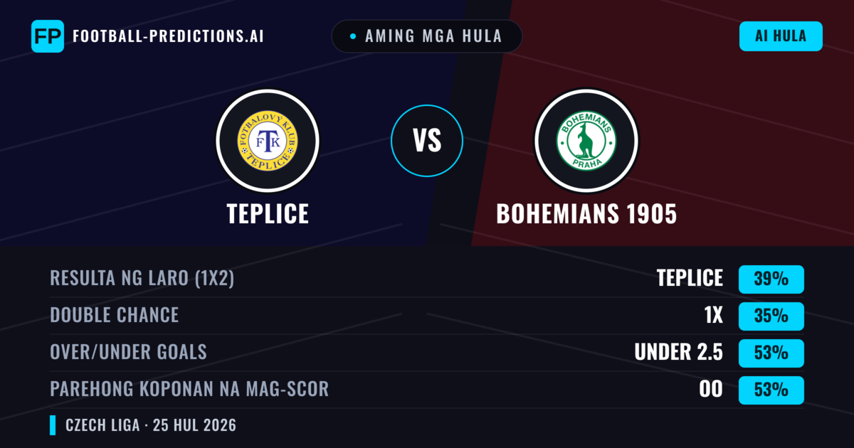 Aming mga hula: Teplice vs Bohemians 1905 — Teplice — Manalo (43%); Under 2.5; Parehong magbubuo: Oo