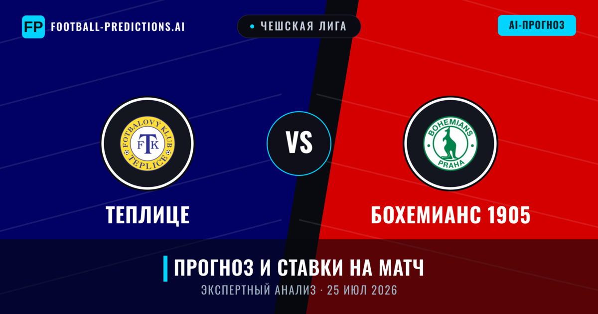 Теплице – Бохемианс 1905 — прогноз и превью матча