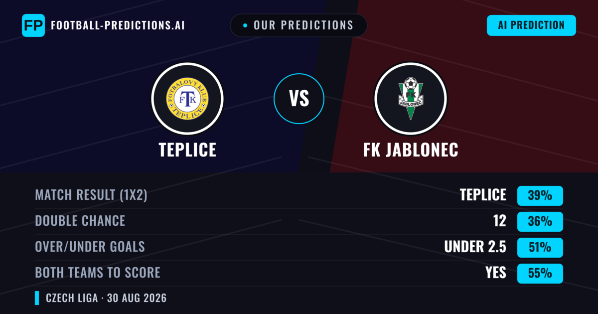 Our Predictions: Teplice vs FK Jablonec — Teplice — Win (40%); under 2.5; Both teams to score: Yes