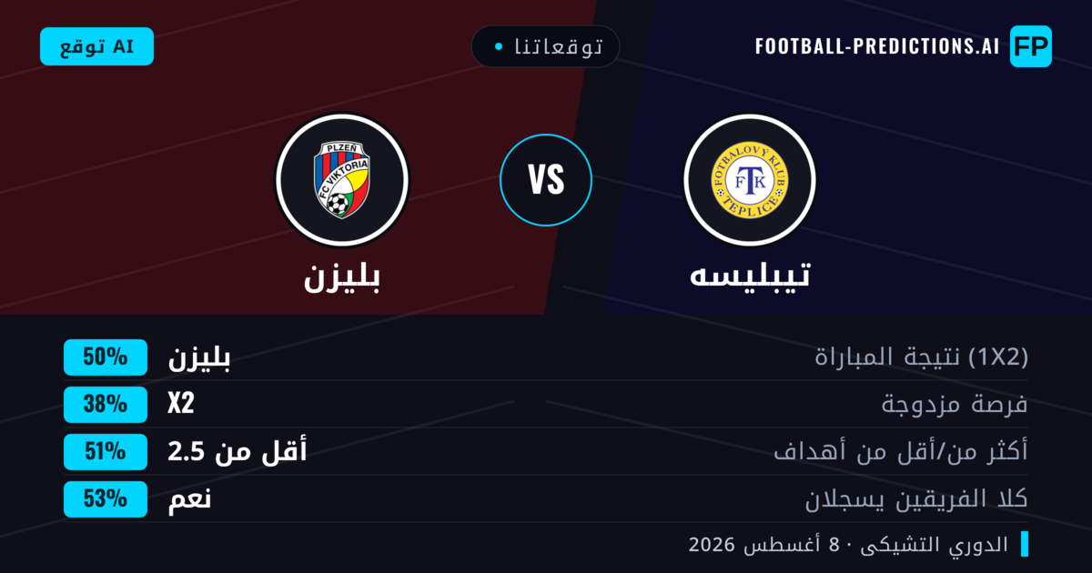 توقعاتنا: تيبليسه ضد بليزن — بليزن — فوز (52%); أكثر من 2.5; هدفين أو أكثر