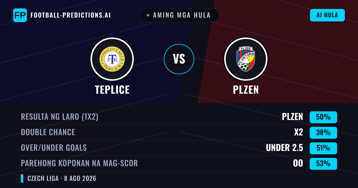 Aming mga hula: Teplice vs Plzen — Plzen — Manalo (52%); Over 2.5; Parehong magbubuo: Oo