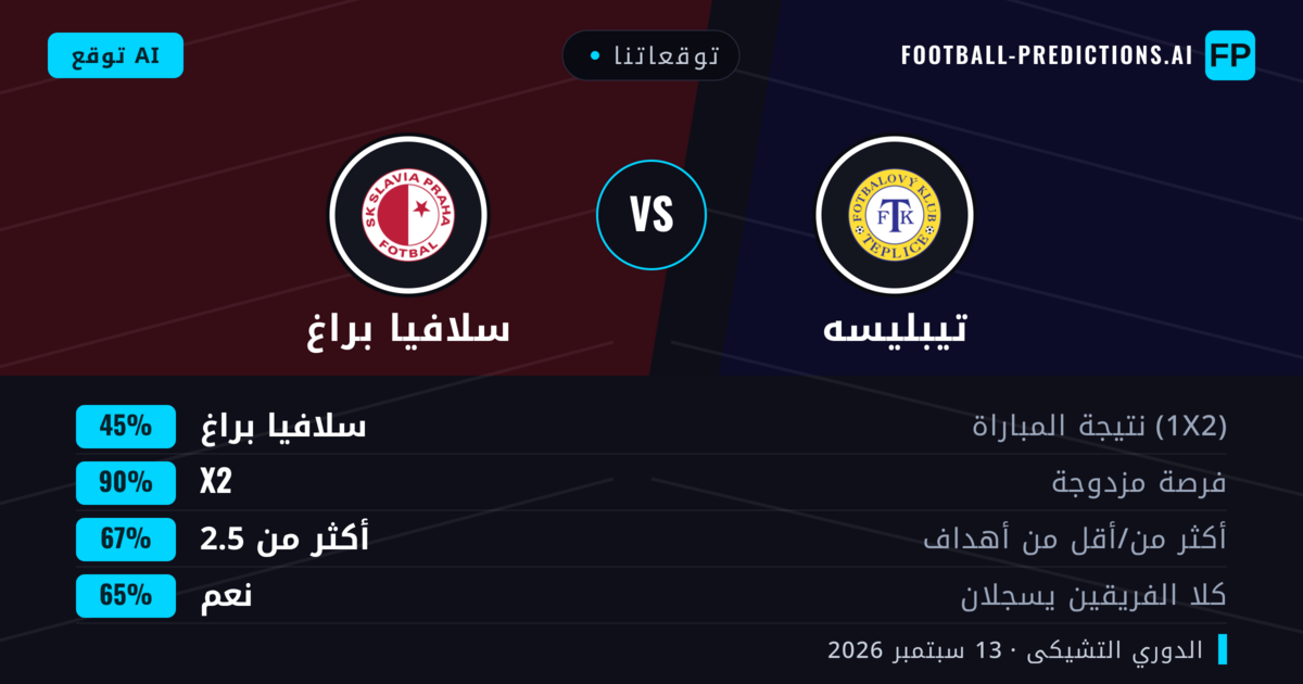 توقعاتنا: تيبليسه ضد سلافيا براغ — تعادل (45%); أكثر من 2.5; هدفين أو أكثر