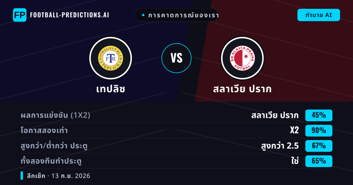 การคาดการณ์ของเรา: เทปลิซ vs สลาเวีย ปราก — เสมอ (45%); เกิน 2.5; ทั้งสองทีมทำประตู: ใช่