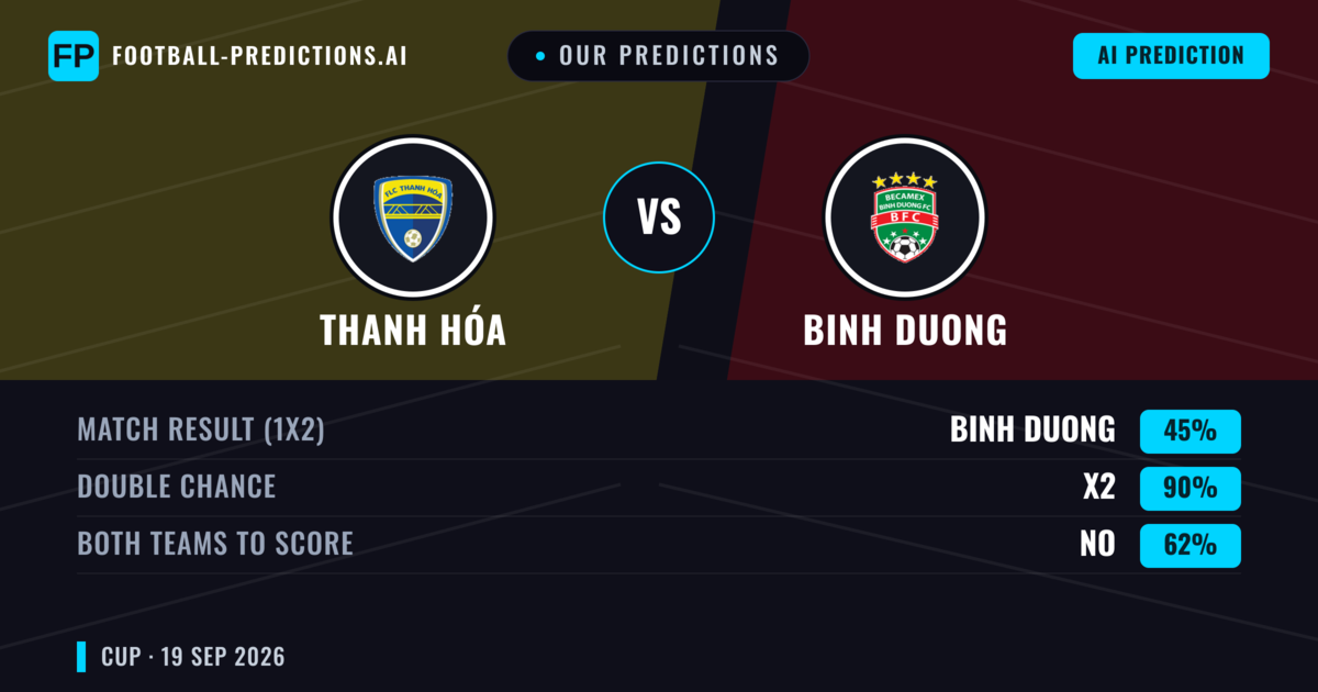 Our Predictions: Thanh Hóa vs Binh Duong — Draw (45%); Both teams to score: No