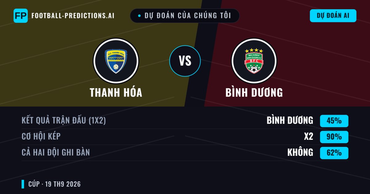 Dự đoán của chúng tôi: Thanh Hóa vs Bình Dương — Hòa (45%); Cả hai ghi bàn: Không