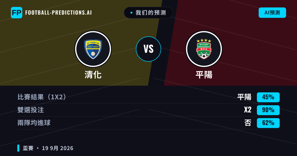 我们的预测: 清化 對 平陽 — 平 (45%); 無進球