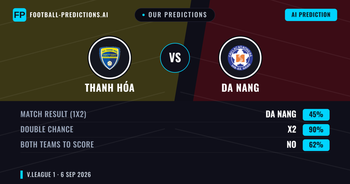 Our Predictions: Thanh Hóa vs Da Nang — Draw (45%); Both teams to score: No