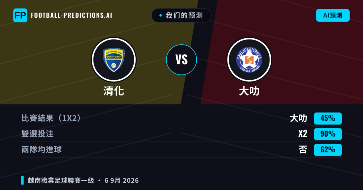 我们的预测: 清化 對 大叻 — 平 (45%); 無進球