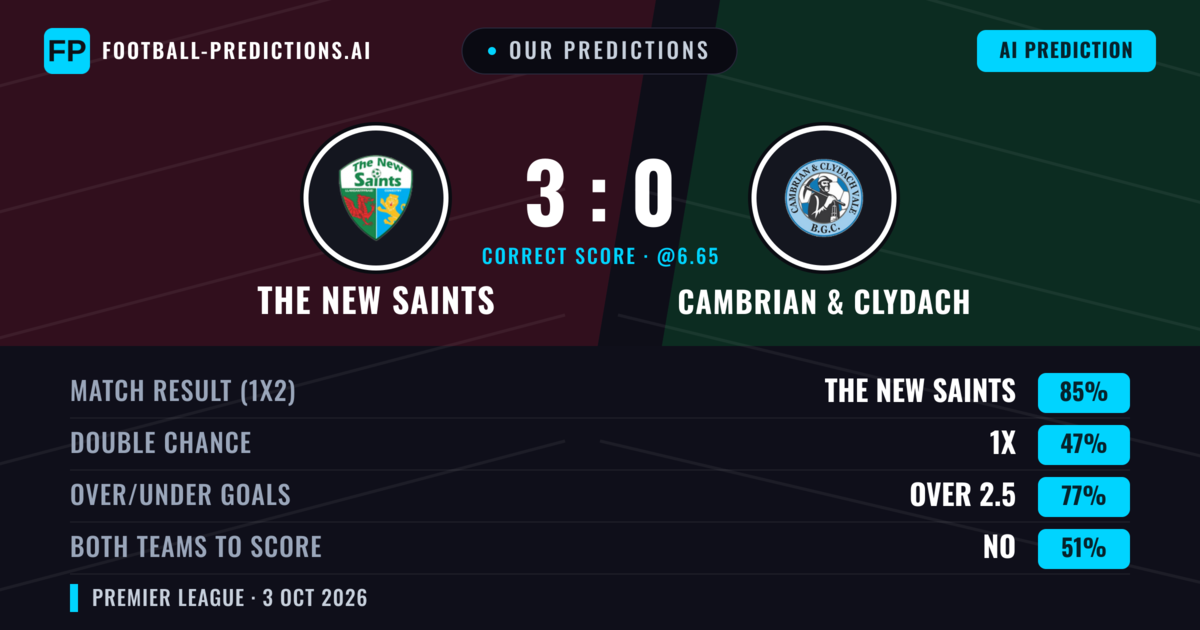 Our Predictions: The New Saints vs Cambrian & Clydach — The New Saints — Win (85%); over 2.5; Both teams to score: No