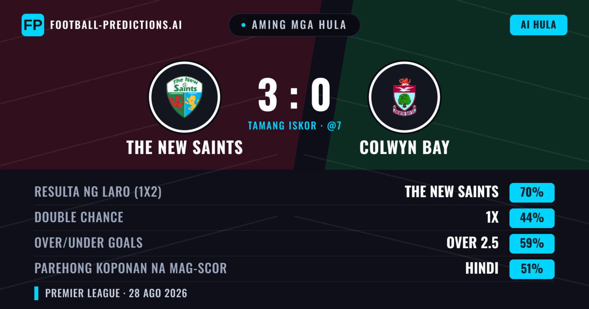 Aming mga hula: The New Saints vs Colwyn Bay — The New Saints — Manalo (72%); Over 2.5; Parehong magbubuo: Hindi
