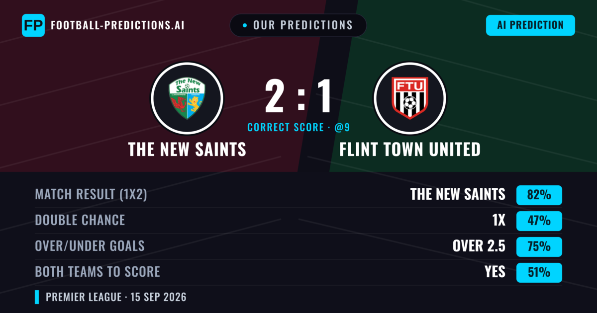 Our Predictions: The New Saints vs Flint Town United — The New Saints — Win (82%); over 2.5; Both teams to score: Yes