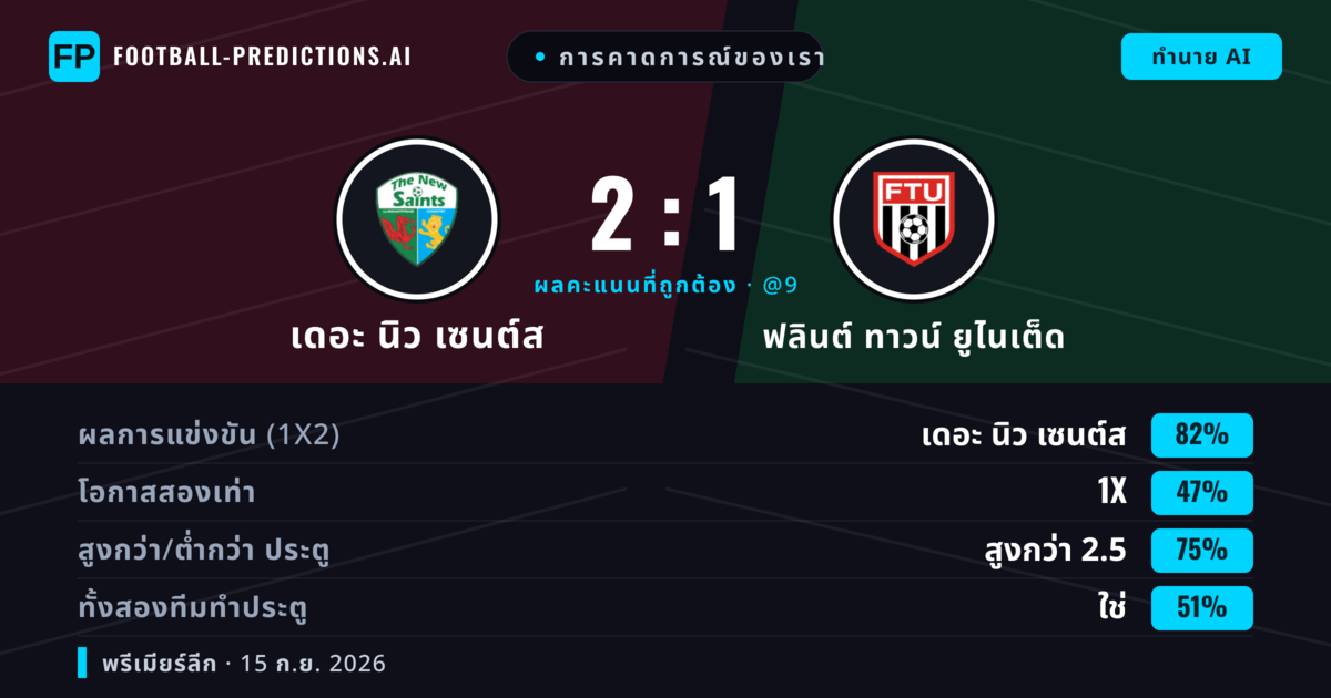 การคาดการณ์ของเรา: เดอะ นิว เซนต์ส vs ฟลินต์ ทาวน์ ยูไนเต็ด — เดอะ นิว เซนต์ส — ชนะ (82%); เกิน 2.5; ทั้งสองทีมทำประตู: ใช่