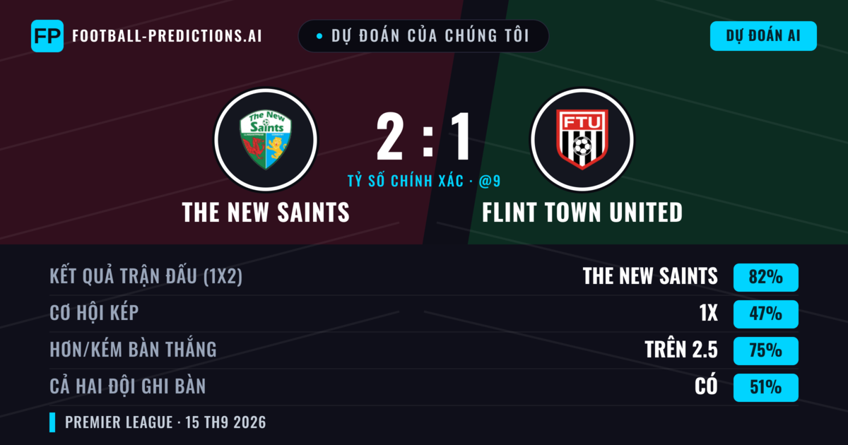 Dự đoán của chúng tôi: The New Saints vs Flint Town United — The New Saints — Thắng (82%); Hơn 2.5; Cả hai ghi bàn: Có