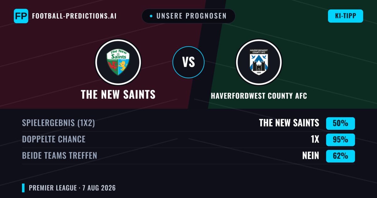 Unsere Prognosen: The New Saints vs Haverfordwest County AFC — Unentschieden (50%); Beide treffen: Nein