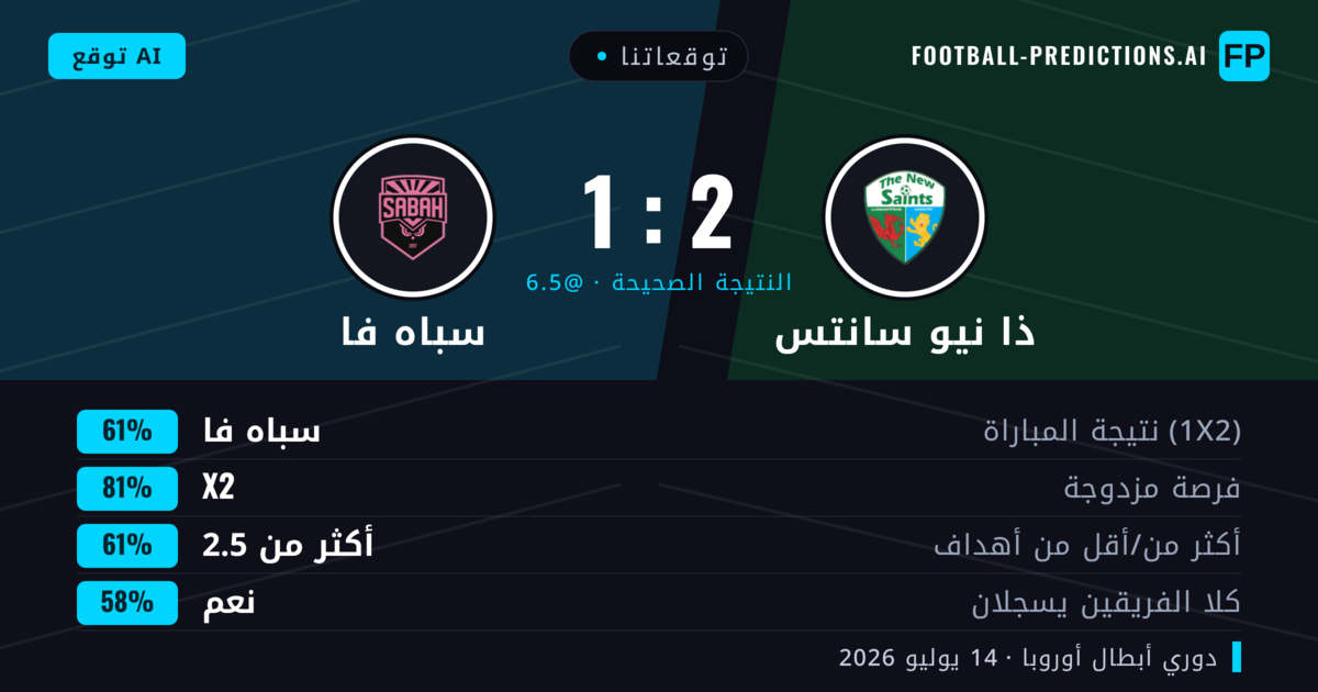 توقعاتنا: ذا نيو سانتس ضد سباه فا — سباه فا — فوز (60%); أكثر من 2.5; هدفين أو أكثر