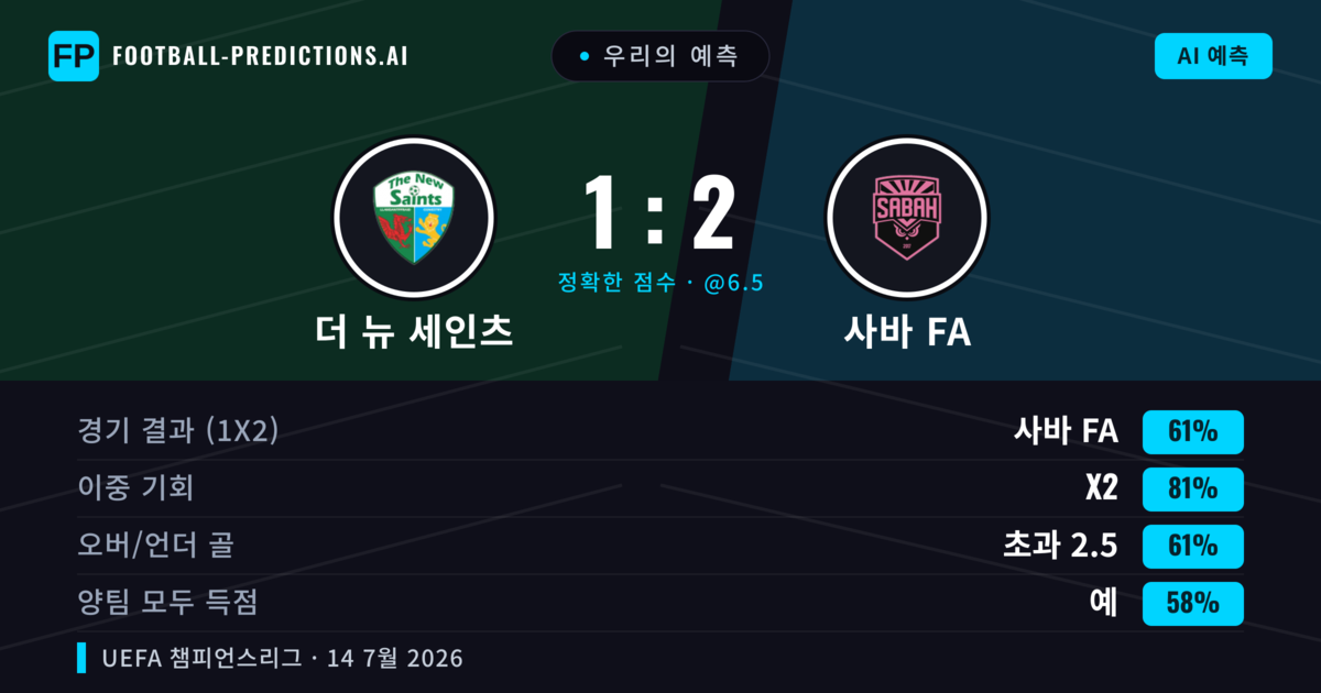 우리의 예측: 더 뉴 세인츠 vs 사바 FA — 사바 FA — 승리 (59%); 초과 2.5; 양팀 모두 득점: 예