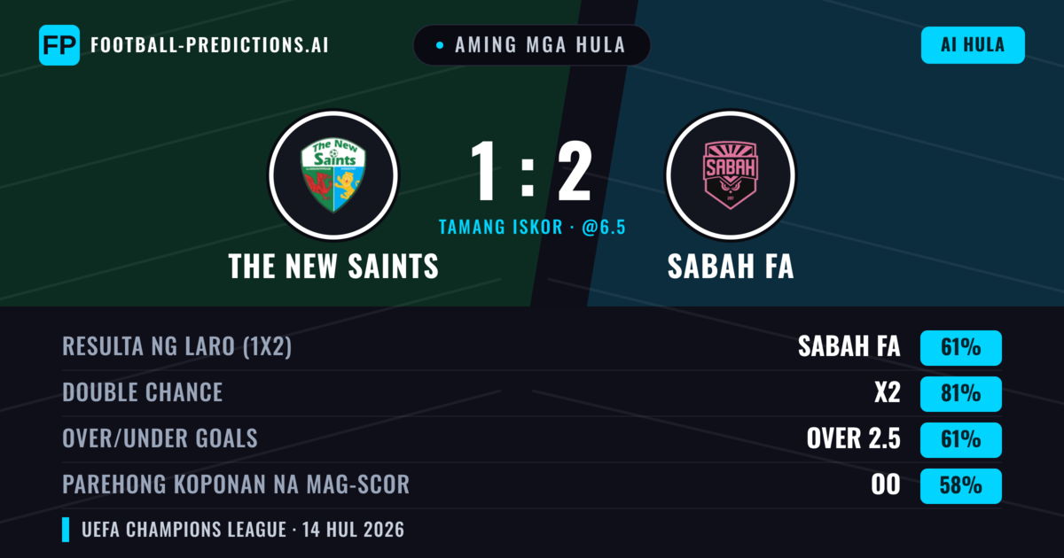 Aming mga hula: The New Saints vs Sabah FA — Sabah FA — Manalo (60%); Over 2.5; Parehong magbubuo: Oo