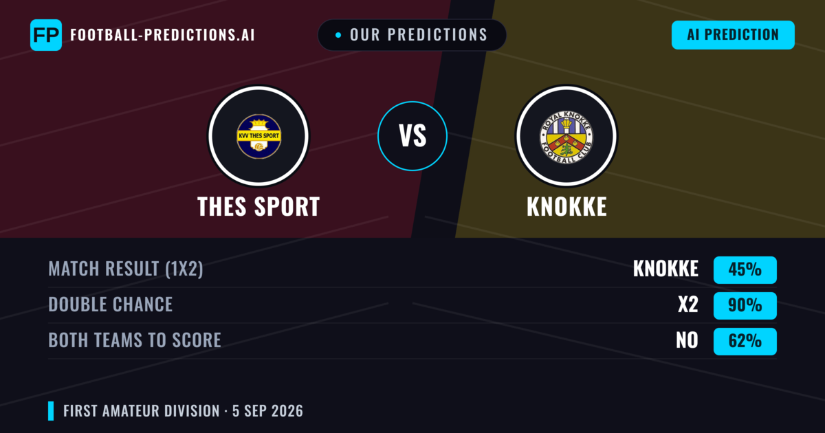 Our Predictions: Thes Sport vs Knokke — Draw (45%); Both teams to score: No