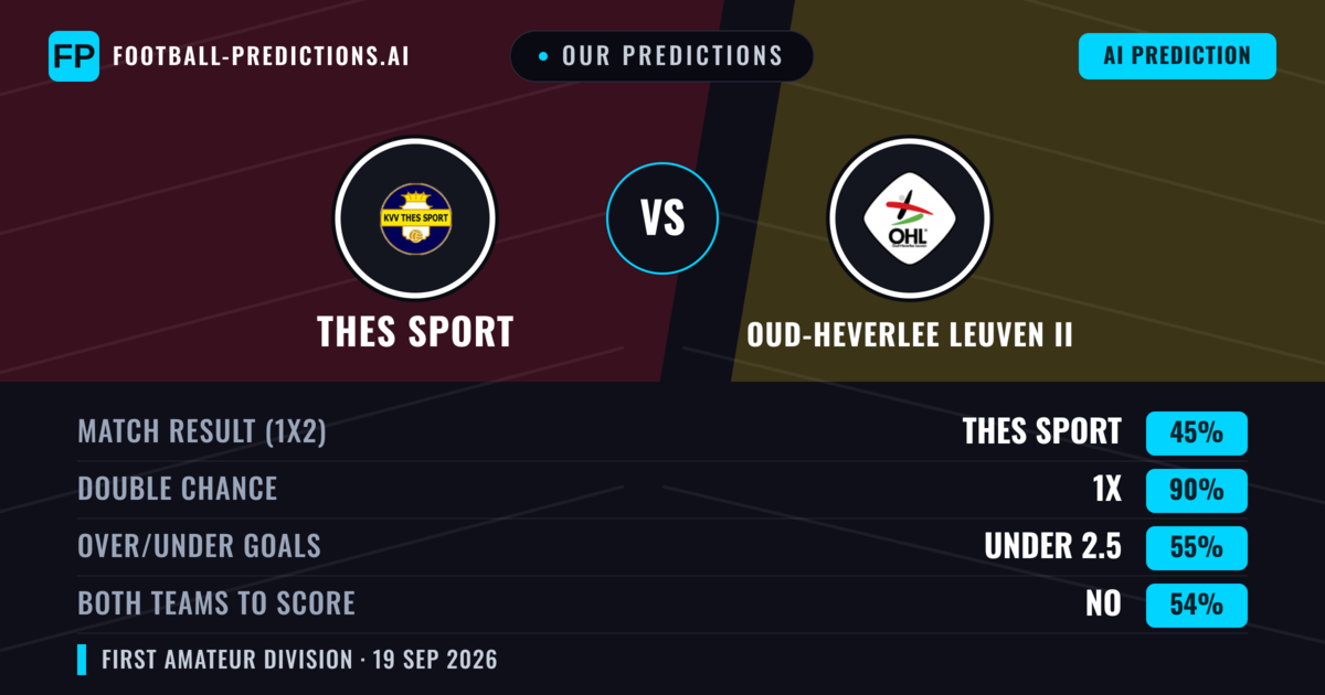 Our Predictions: Thes Sport vs Oud-Heverlee Leuven II — Thes Sport — Win (45%); over 2.5; Both teams to score: Yes