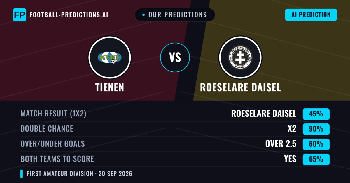 Our Predictions: Tienen vs Roeselare Daisel — Roeselare Daisel — Win (55%); under 2.5; Both teams to score: Yes