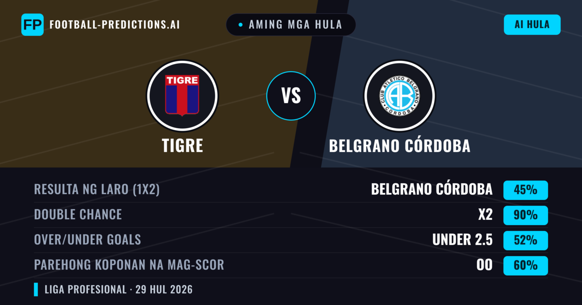 Aming mga hula: Tigre vs Belgrano Córdoba — Draw (45%); Under 2.5; Parehong magbubuo: Oo