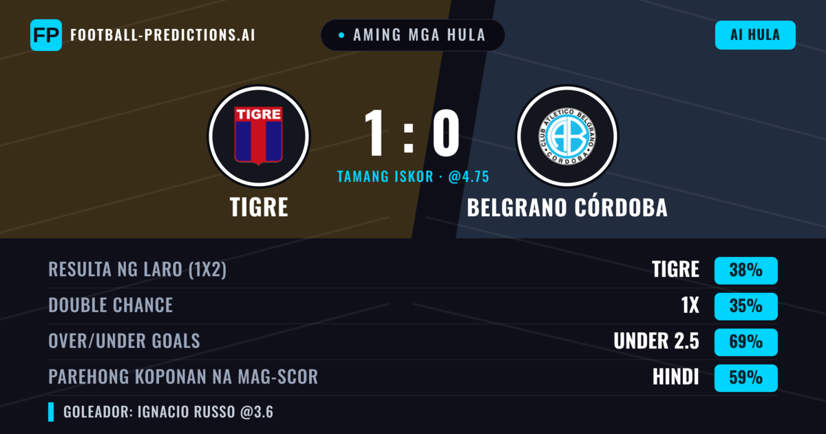 Aming mga hula: Tigre vs Belgrano Córdoba — Tigre — Manalo (39%); Under 2.5; Parehong magbubuo: Hindi