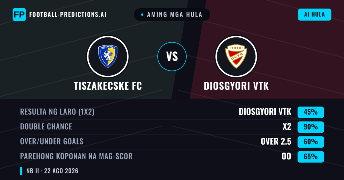 Aming mga hula: Tiszakecske FC vs Diosgyori VTK — Diosgyori VTK — Manalo (44%); Over 2.5; Parehong magbubuo: Oo