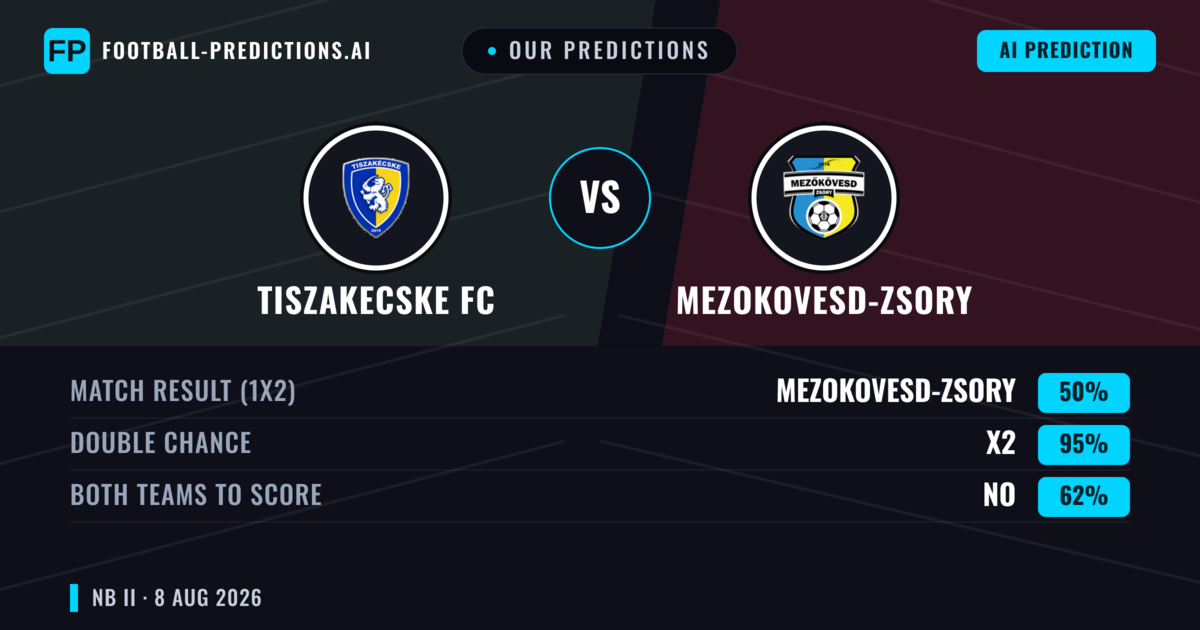 Our Predictions: Tiszakecske FC vs Mezokovesd-zsory — Draw (50%); Both teams to score: No
