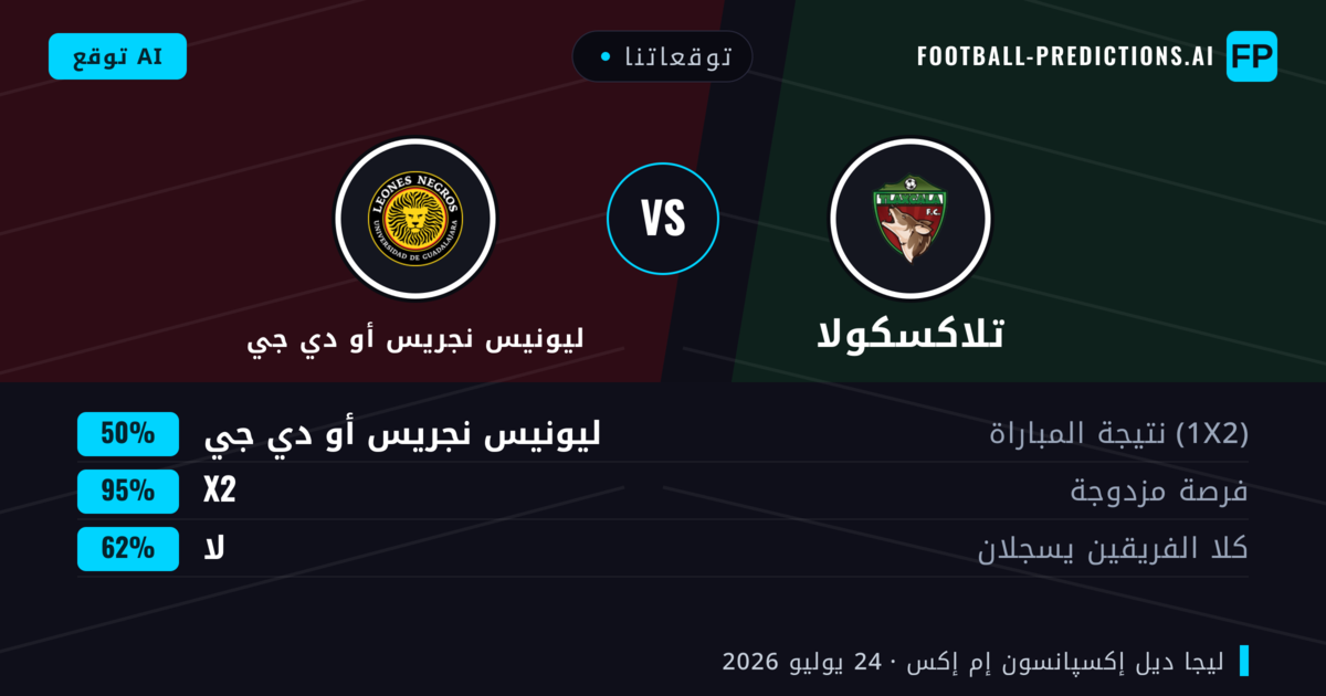 توقعاتنا: تلاكسكولا ضد ليونيس نجريس أو دي جي — تلاكسكولا — فوز (52%); أقل من 2.5; لا يسجل الطرفان