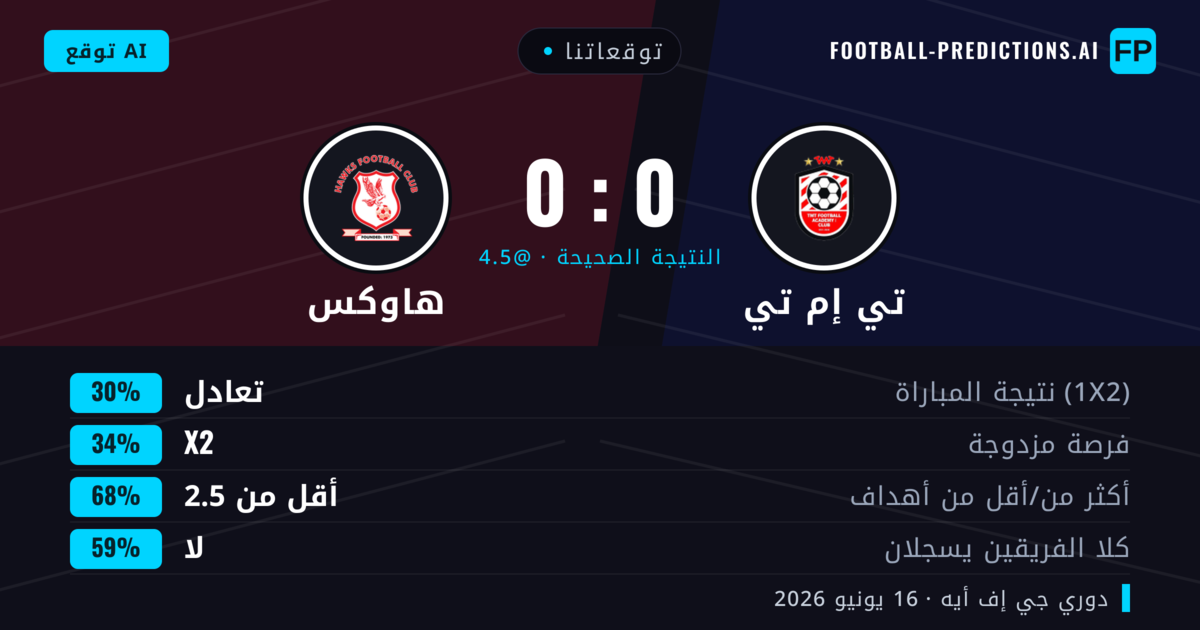 توقعاتنا: تي إم تي ضد هاوكس — هاوكس — فوز (36%); أقل من 2.5; لا يسجل الطرفان