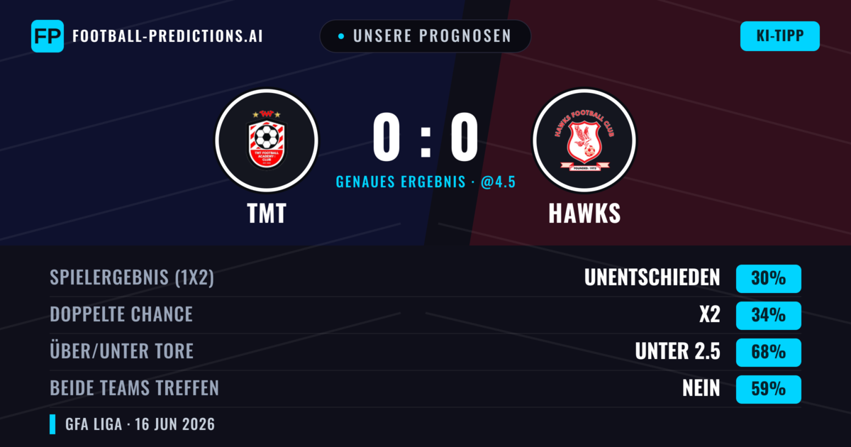 Unsere Prognosen: TMT vs Hawks — Hawks — Sieg (36%); Unter 2.5; Beide treffen: Nein