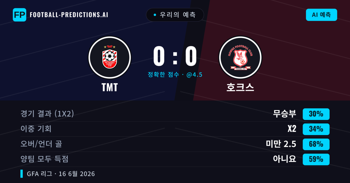 우리의 예측: TMT vs 호크스 — 호크스 — 승리 (36%); 미만 2.5; 양팀 모두 득점: 아니오