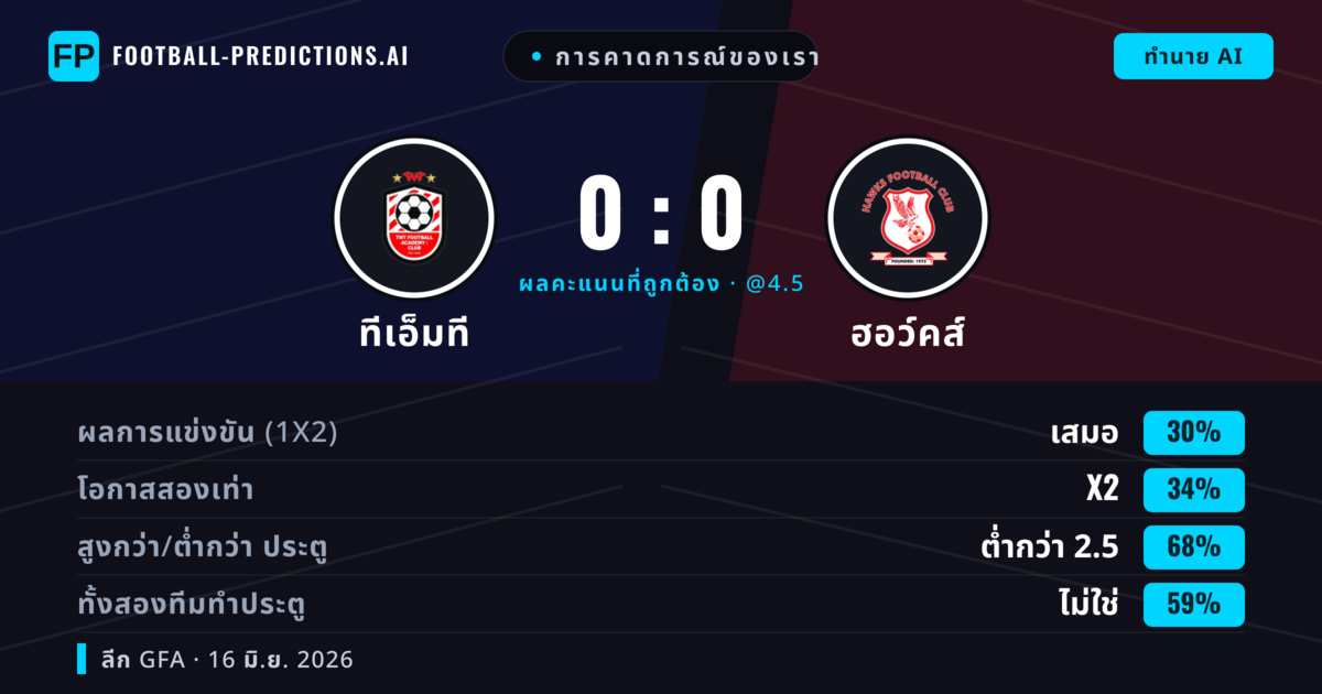การคาดการณ์ของเรา: ทีเอ็มที vs ฮอว์คส์ — ฮอว์คส์ — ชนะ (36%); ต่ำกว่า 2.5; ทั้งสองทีมทำประตู: ไม่ใช่