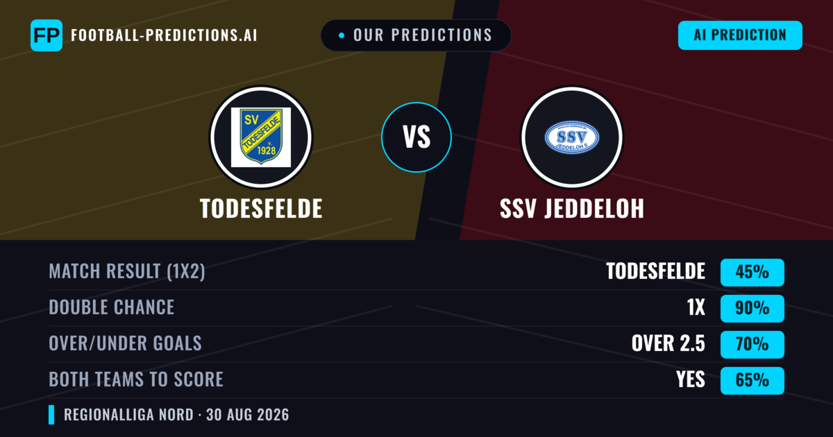 Our Predictions: Todesfelde vs SSV Jeddeloh — Draw (45%); over 2.5; Both teams to score: Yes