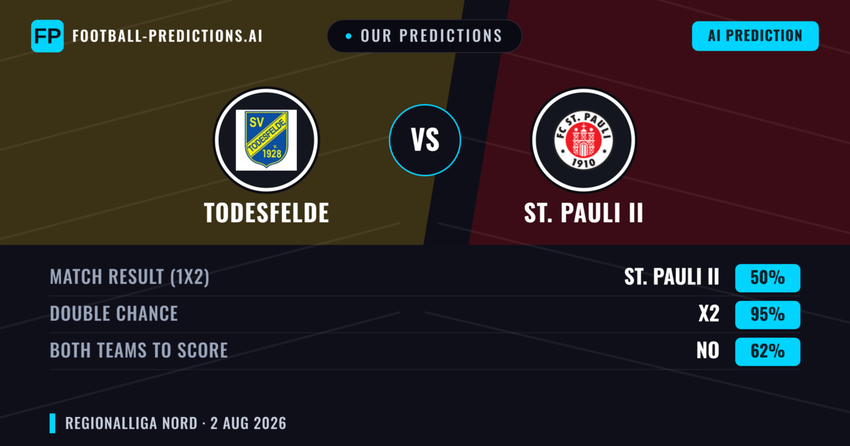Our Predictions: Todesfelde vs St. Pauli II — Draw (50%); Both teams to score: No