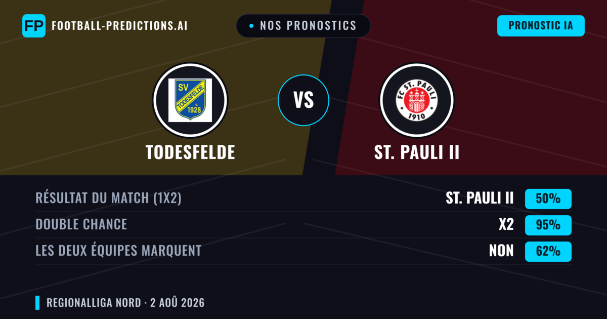 Nos pronostics: Todesfelde vs St. Pauli II — Nul (50%); Les deux marquent : Non