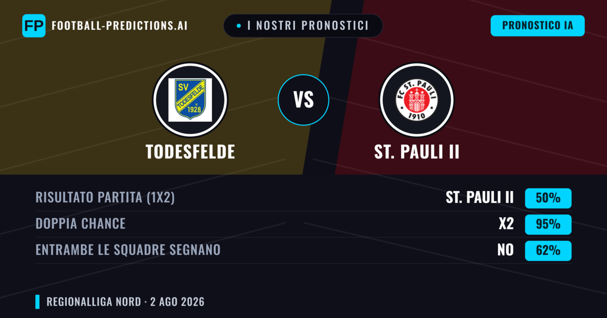 I nostri pronostici: Todesfelde vs St. Pauli II — Pareggio (50%); Entrambe segnano: No