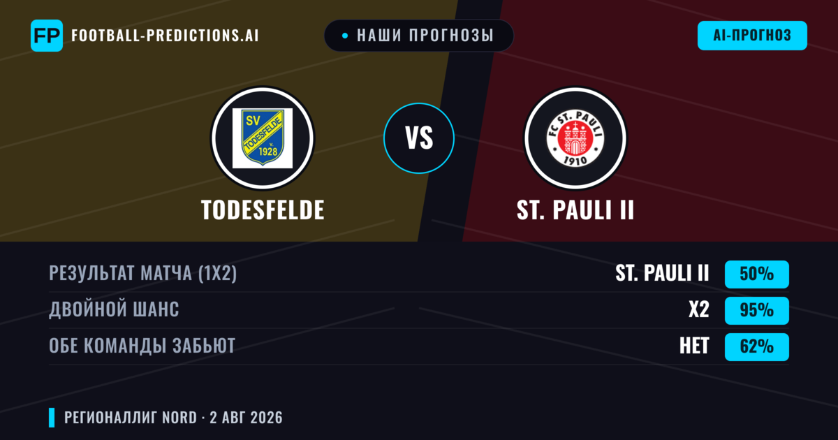 Наши прогнозы: Todesfelde против St. Pauli II — Ничья (50%); Обе забьют Нет