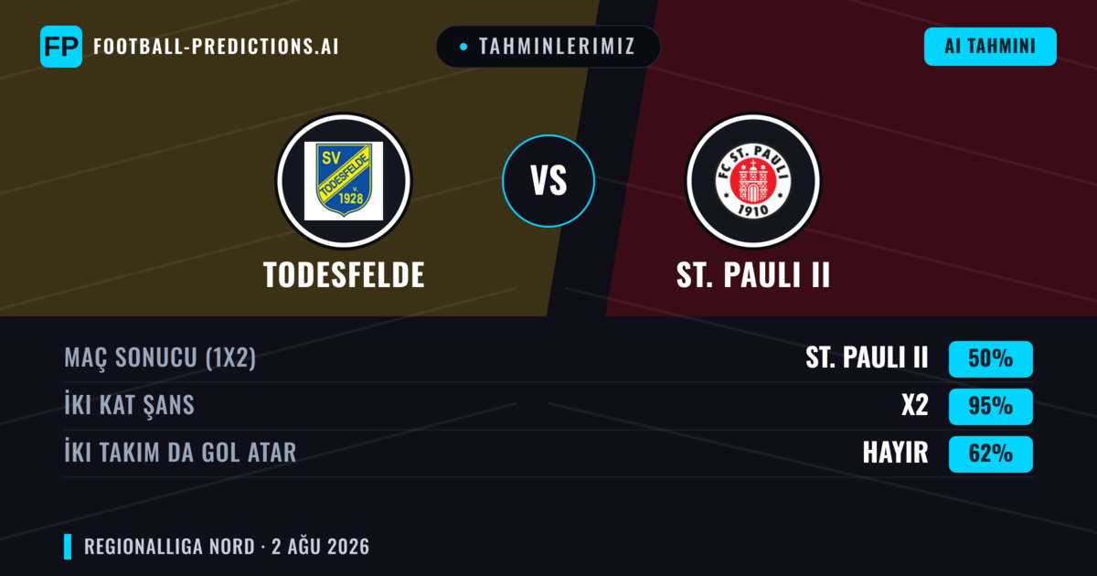 Tahminlerimiz: Todesfelde vs St. Pauli II — Beraberlik (50%); İki taraf da gol atar: Hayır