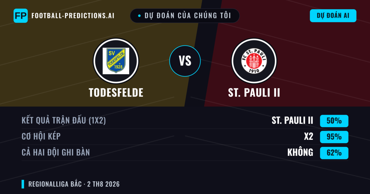 Dự đoán của chúng tôi: Todesfelde vs St. Pauli II — Hòa (50%); Cả hai ghi bàn: Không