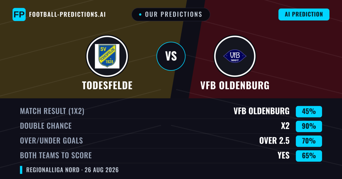 Our Predictions: Todesfelde vs VfB Oldenburg — Draw (45%); over 2.5; Both teams to score: Yes
