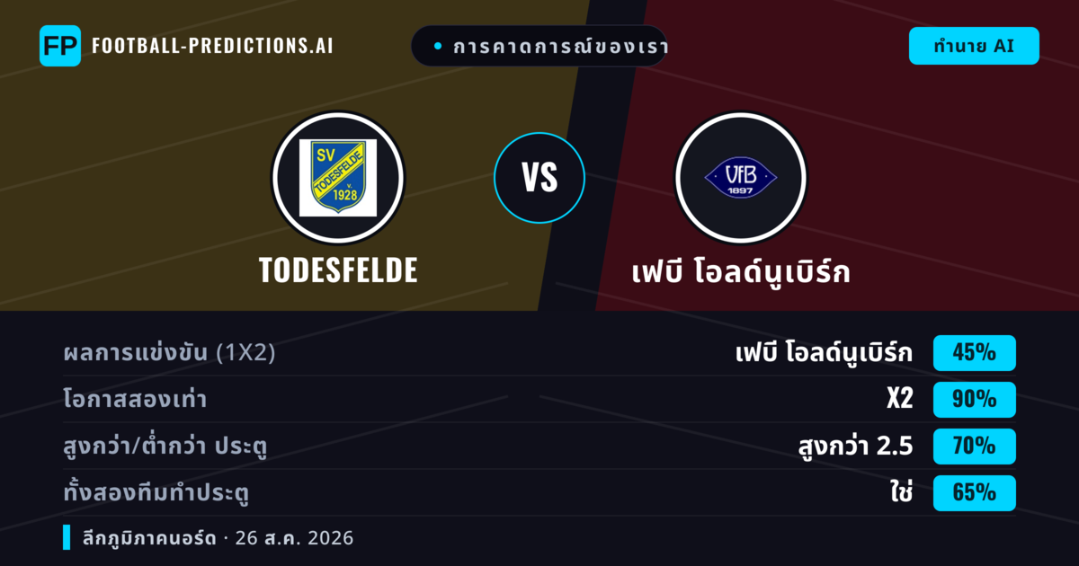 การคาดการณ์ของเรา: Todesfelde vs เฟบี โอลด์นูเบิร์ก — เสมอ (45%); เกิน 2.5; ทั้งสองทีมทำประตู: ใช่