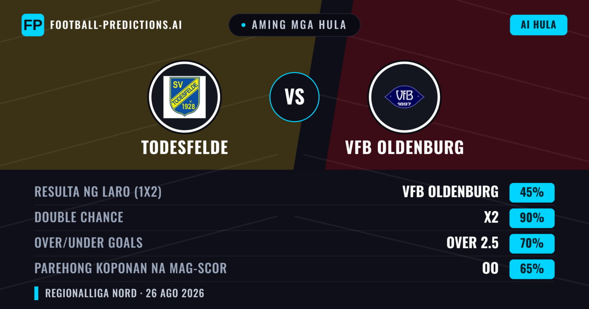 Aming mga hula: Todesfelde vs VfB Oldenburg — Draw (45%); Over 2.5; Parehong magbubuo: Oo