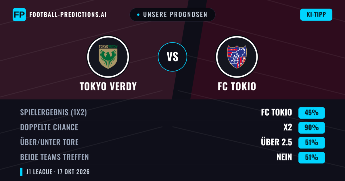 Unsere Prognosen: Tokyo Verdy vs FC Tokio — Unentschieden (45%); Über 2.5; Beide treffen: Nein