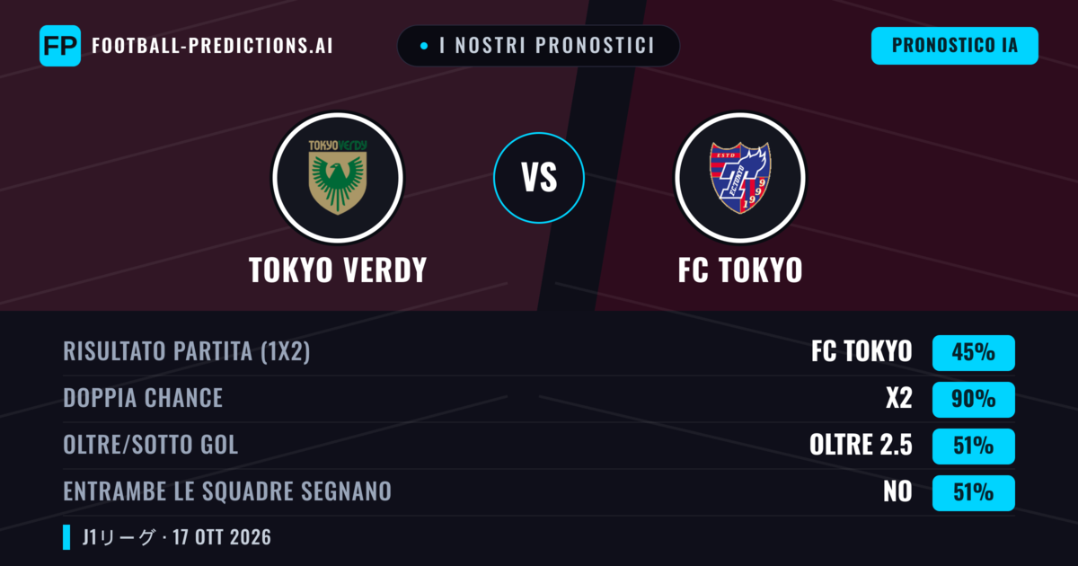 I nostri pronostici: Tokyo Verdy vs FC Tokyo — Pareggio (45%); Oltre 2.5; Entrambe segnano: No