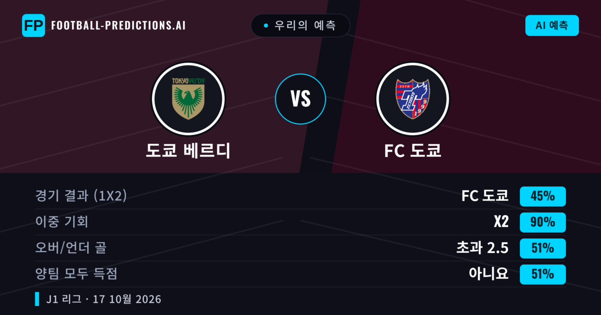 우리의 예측: 도쿄 베르디 vs FC 도쿄 — 무승부 (45%); 초과 2.5; 양팀 모두 득점: 아니오