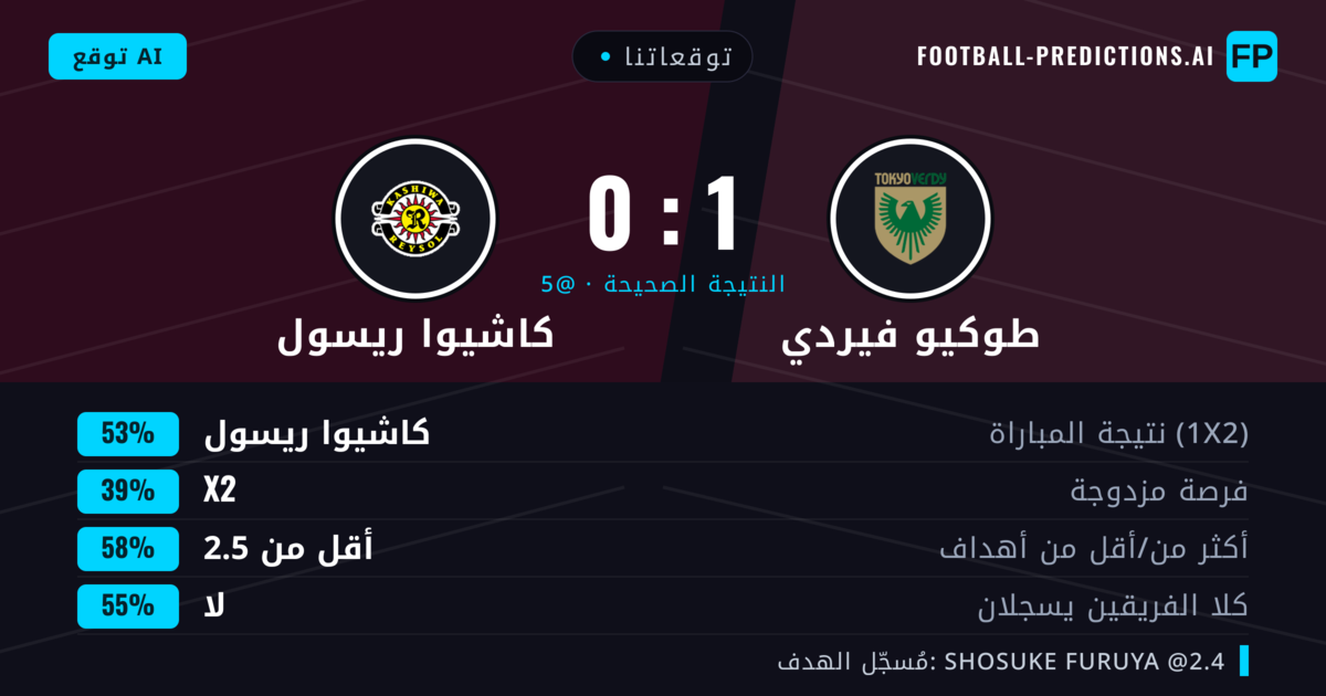 توقعاتنا: طوكيو فيردي ضد كاشيوا ريسول — كاشيوا ريسول — فوز (50%); أقل من 2.5; لا يسجل الطرفان